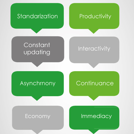 Why is eLearning an effective investment?