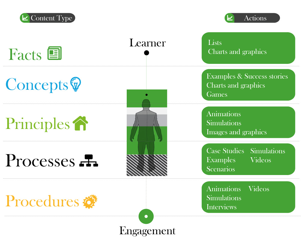 10 Ways to Get Your eLearning Strategy in Motion