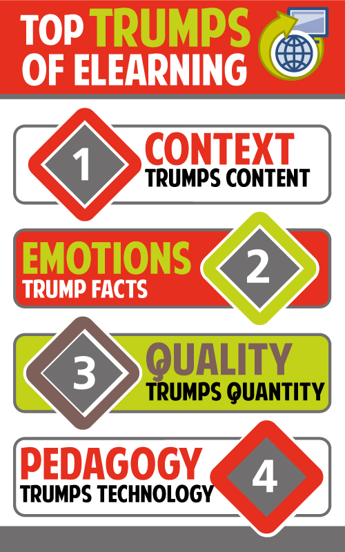 The Four Trumps of eLearning: Key Principles to Engage Learners