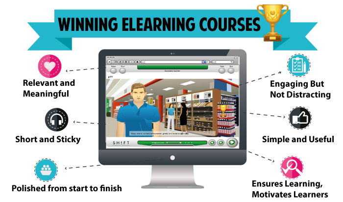 Universal Traits of a Winning eLearning Course