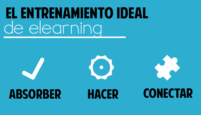 El entrenamiento ideal de eLearning - Absorber, Hacer, Conectar