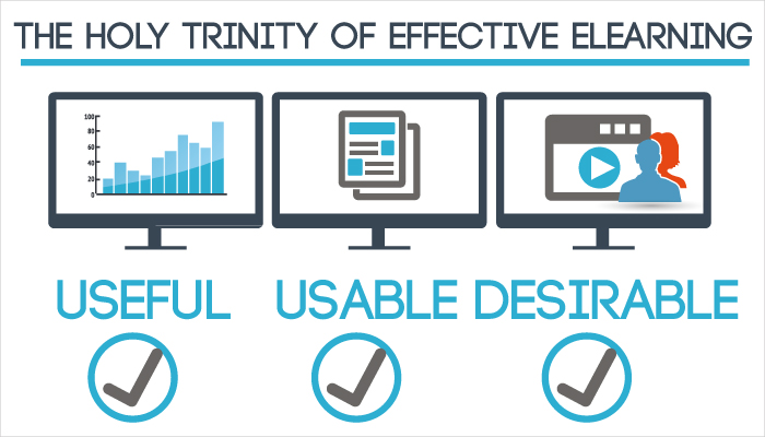 The Holy Trinity of Effective eLearning: Usability, Utility and Desirability