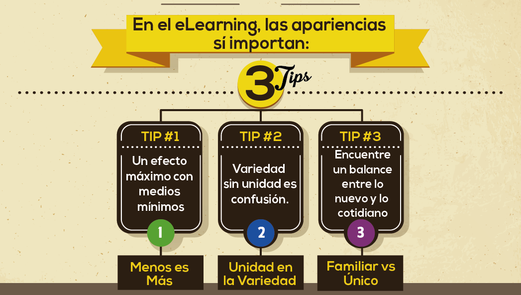 En el eLearning, las apariencias sí importan: 3 maneras de crear cursos estéticamente agradables
