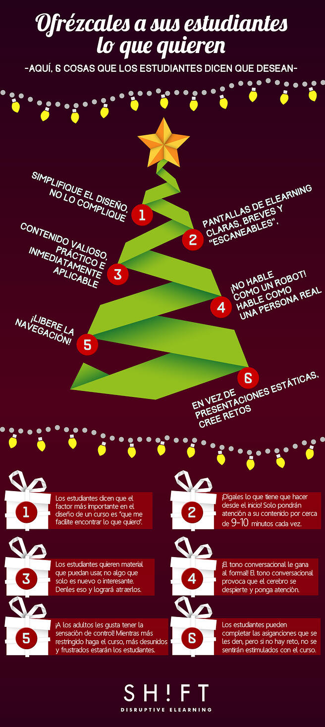 ESPANOL Wish list eLearning Tips Straight From Your Learners’ Brain 01