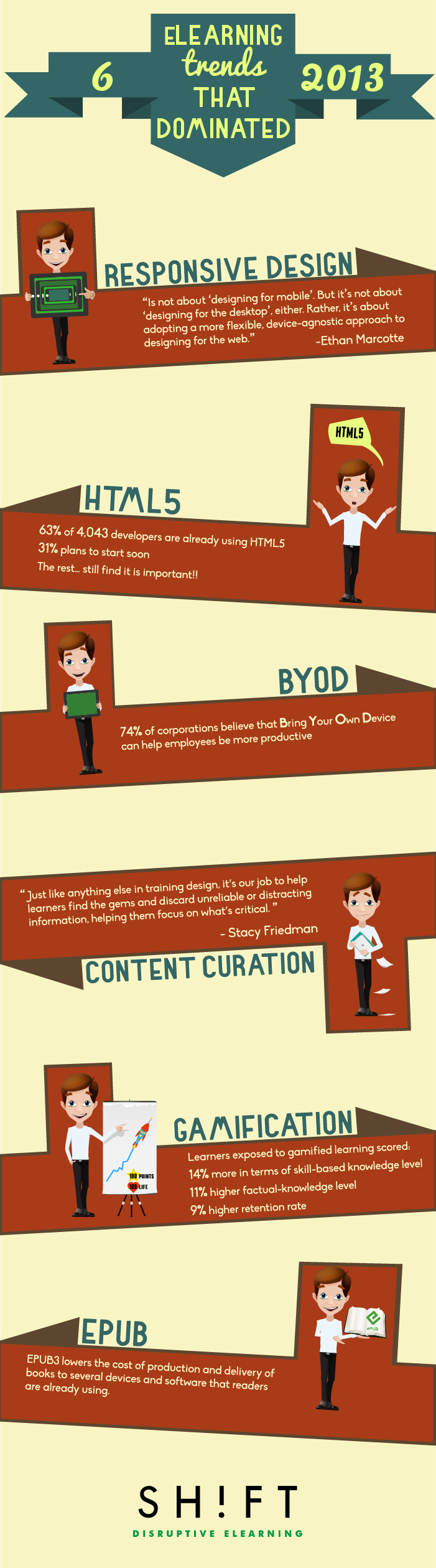 eLearning Year in Review: 6 Trends That Dominated 2013 [Infographic]