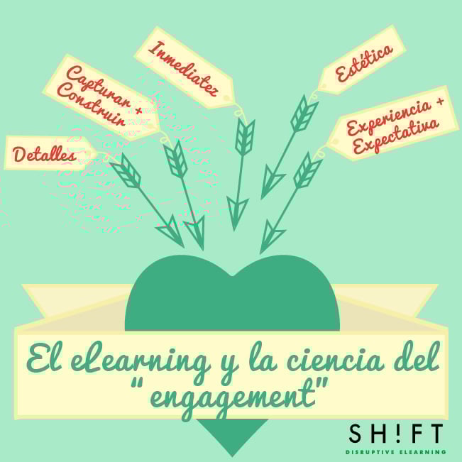 ESPANOL 10 principles of engagement 01