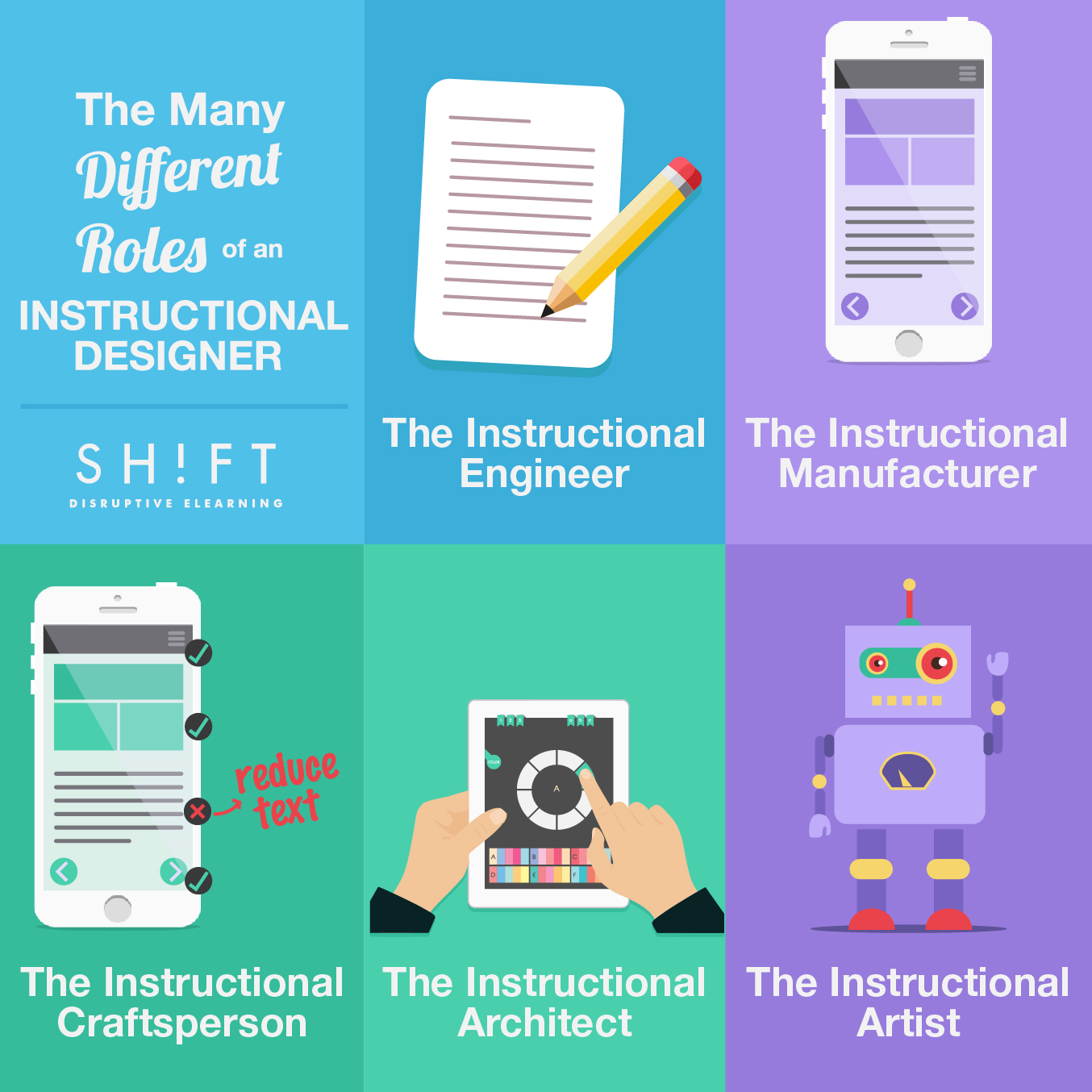 instructional design elearning