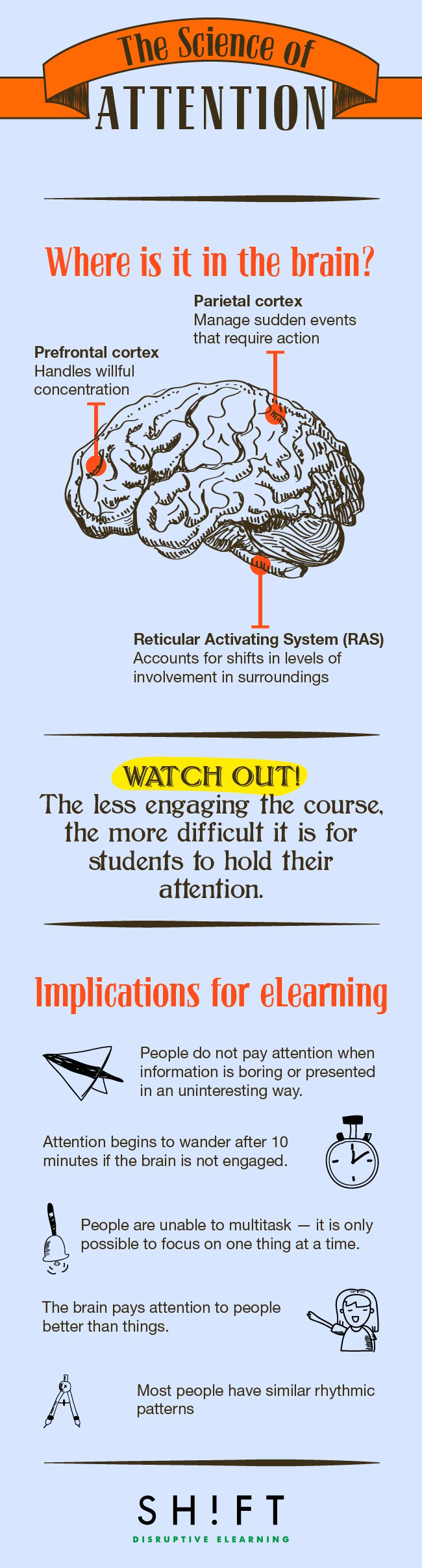 eLearning and the science of attention