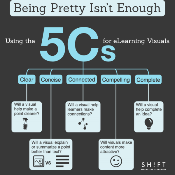 what are the 5 c's for presentation assessing