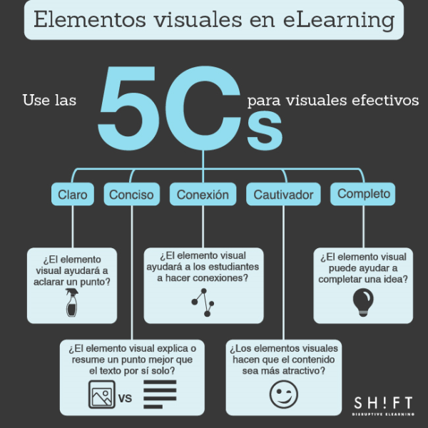 ESPANOL Using the 5 Cs for eLearning Visuals 01 resized 600