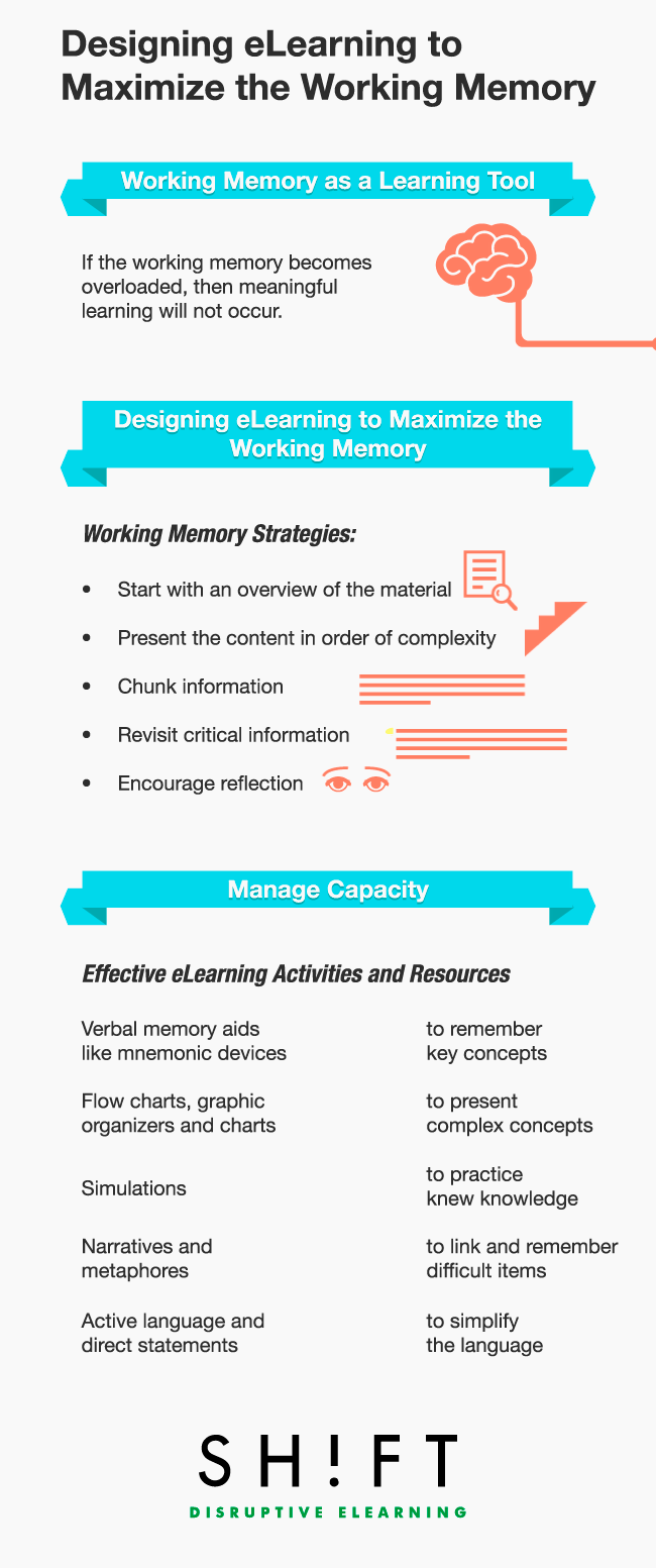 Designing eLearning to Maximize the Working Memory