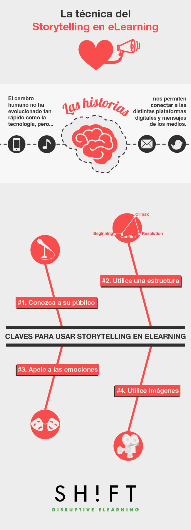 eLearning y storytelling