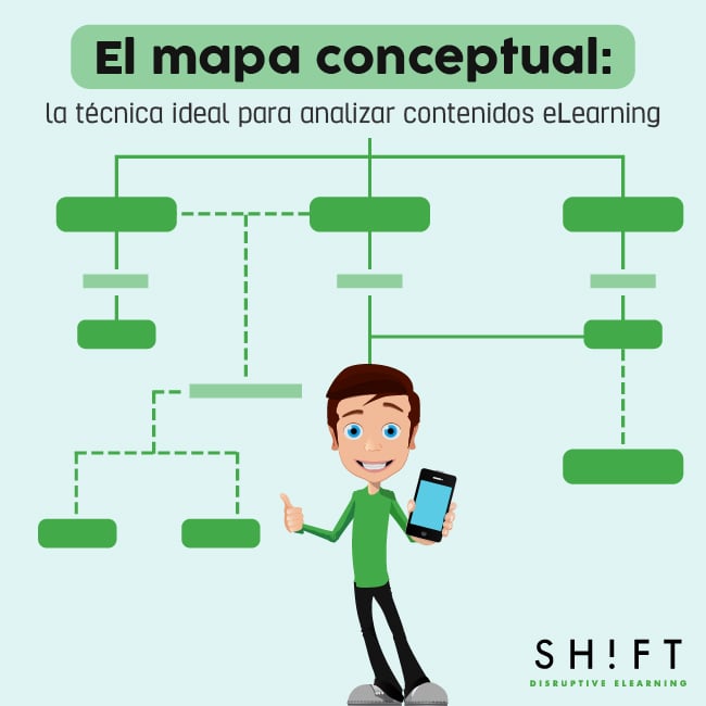 El Mapa Conceptual La Tecnica Ideal Para Analizar Contenidos