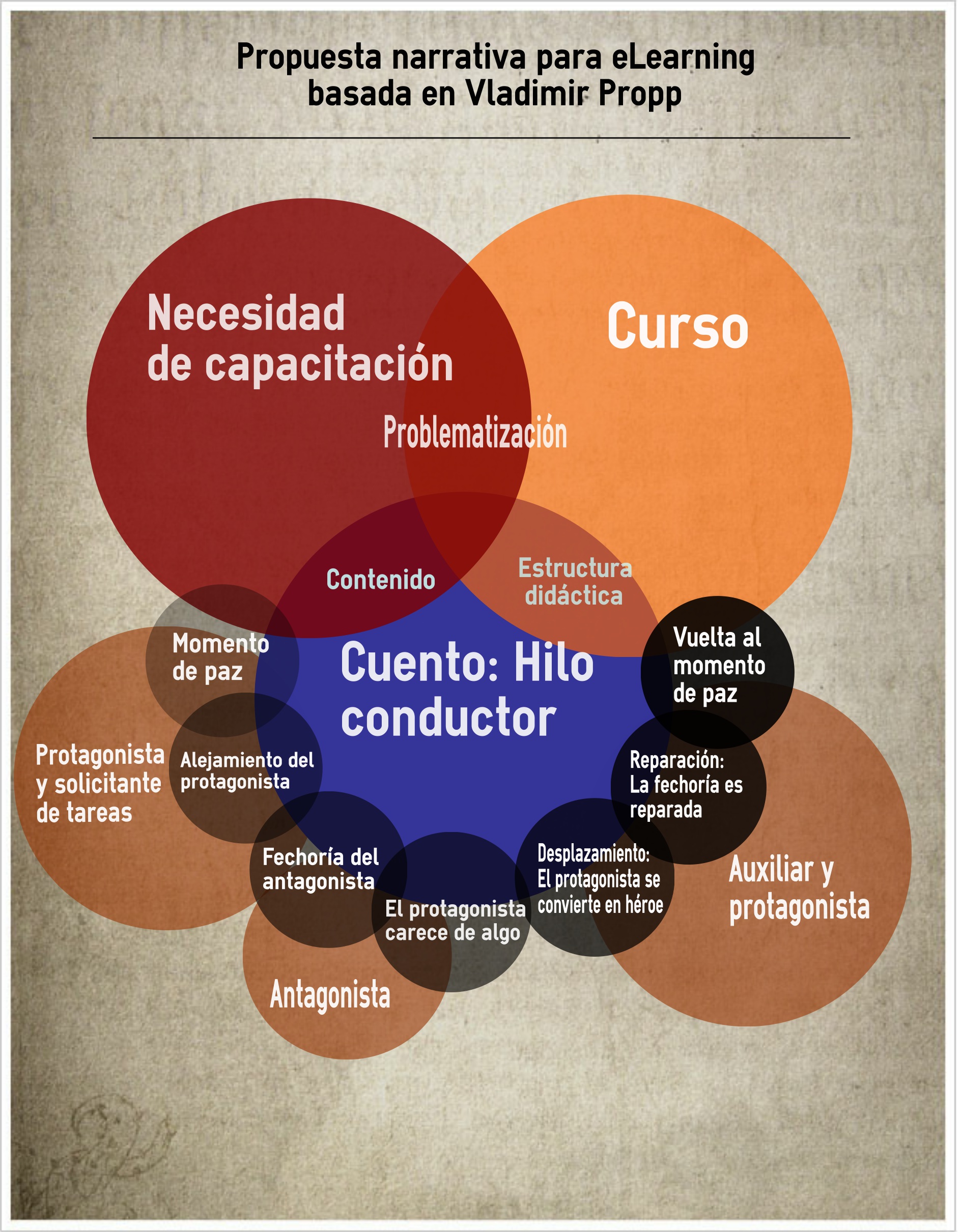Cuentos al portador: la disrupción posible en el eLearning