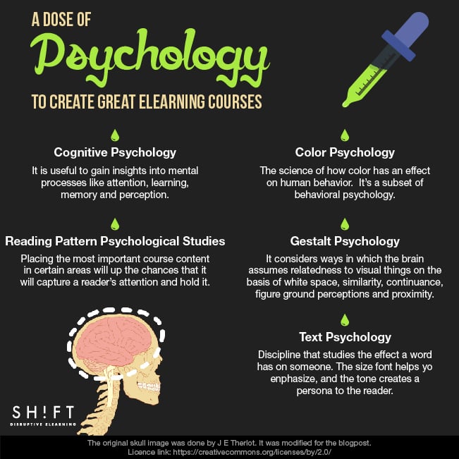Add_a_Dose_of_Psychology_to_Create_a_Great_eLearning_Courses_v3-01