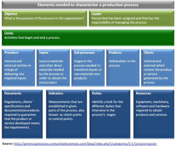 elearning production process