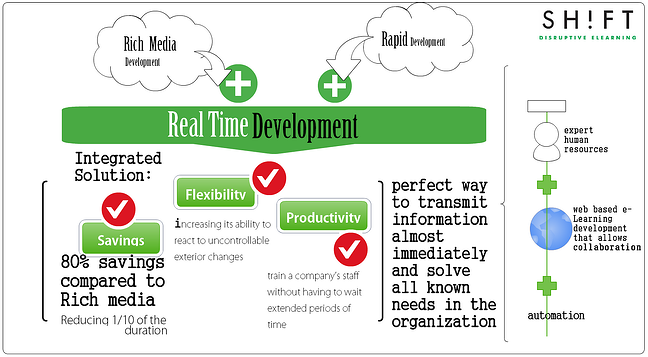 real time development graphic