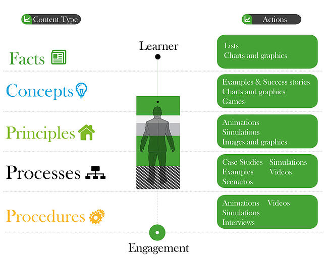 learner engagement