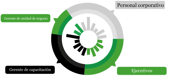 roi elearning esp