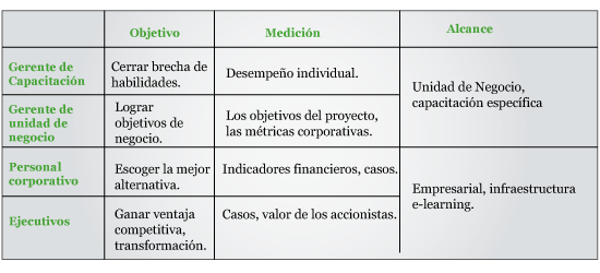 tabla elearning