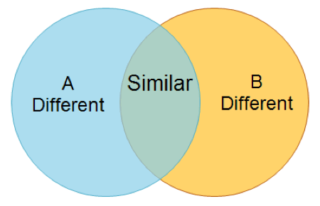 venn-diagrams