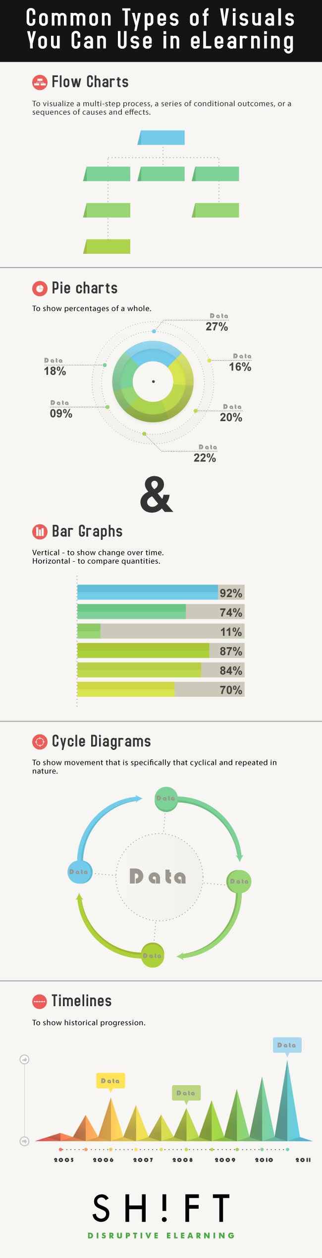 Common-Visualization-Techniques-Will-Enhance-Your-eLearning-v2