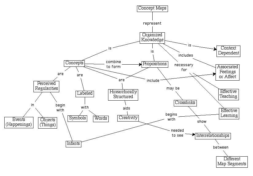 Using Concept-Mapping Techniques for eLearning Content Analysis
