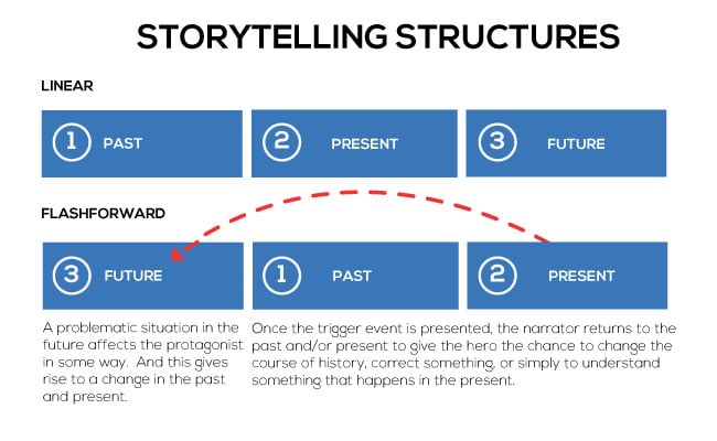 chart1-storytelling-1