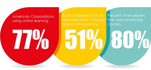 18 Mind-Blowing eLearning Statistics You Need To Know