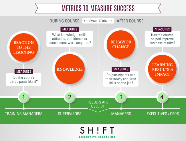 B5_Metrics_eLearning_Effectiveness