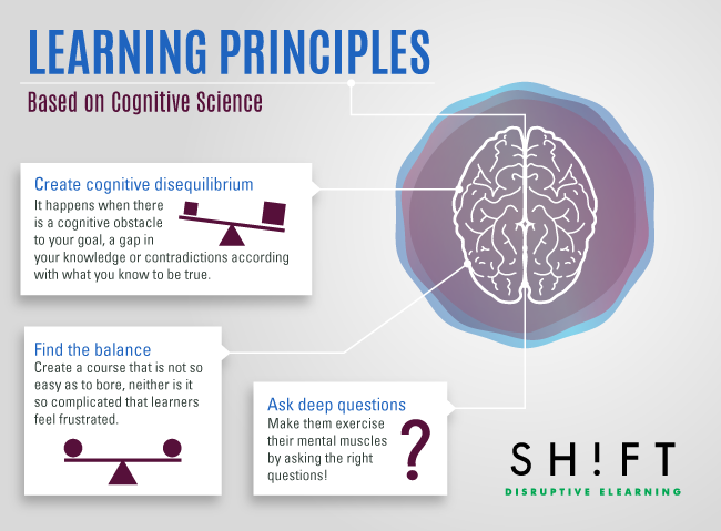 B6_Use_Cognitive_Science_v2