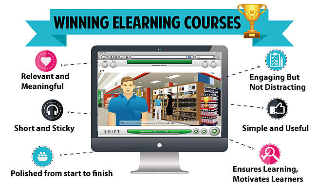winning eLearning courses