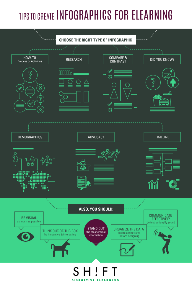 B1_How_to_Make_Infographics