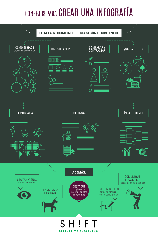 esp_B2_How_to_Make_Infographics