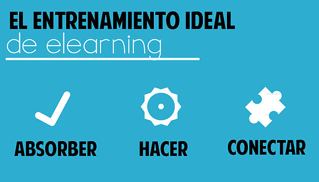 eLearning