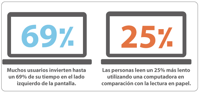 como leemos datos