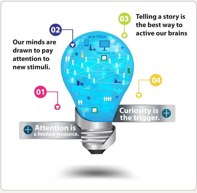 4 Psychological Triggers That Can Help You Grab People's Attention in