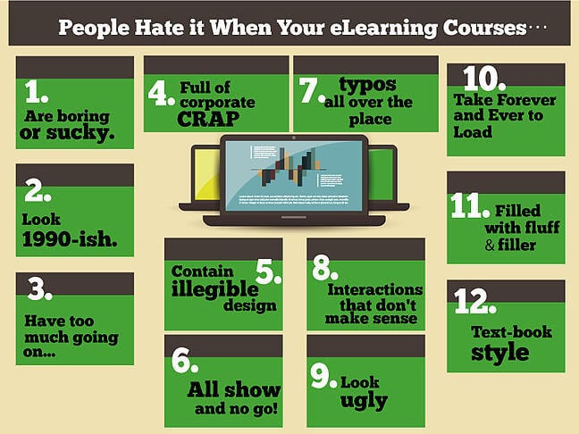 eLearning courses