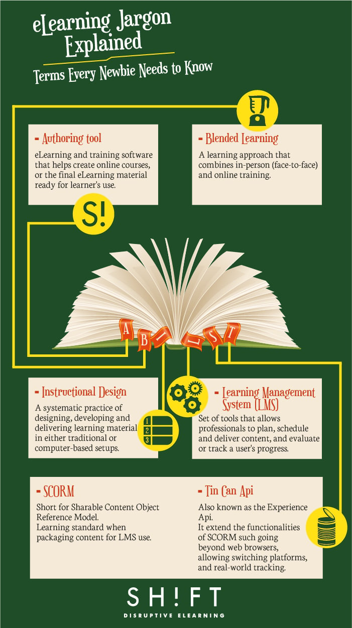 eLearning Jargon Explained 01