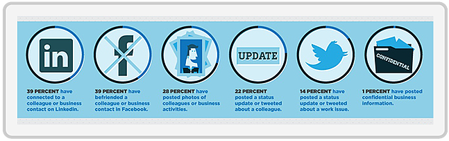 extract the 3 generation of work and mobile connectivity 01