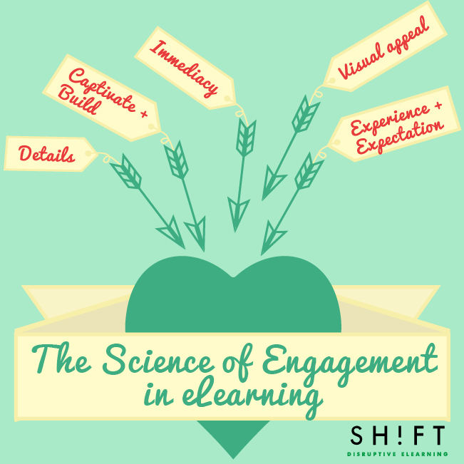 eLearning engagement