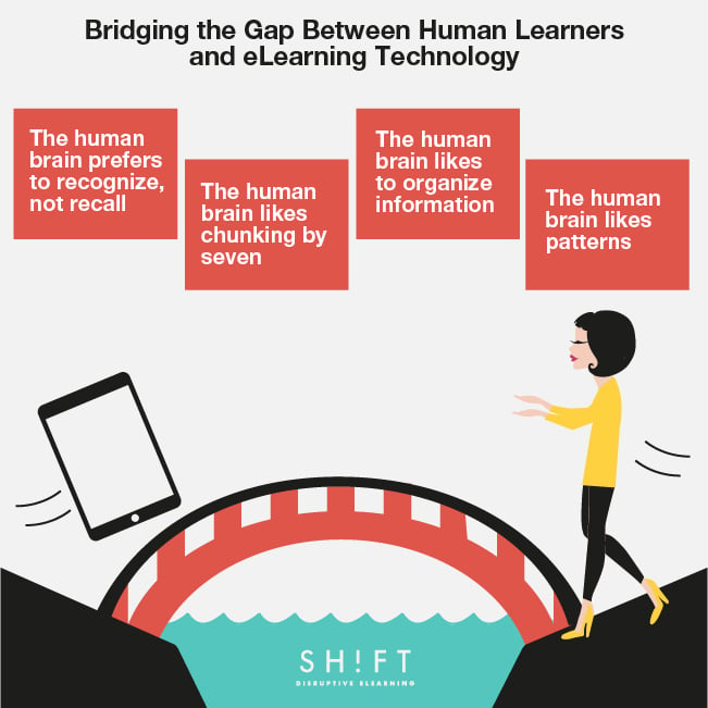 Image result for Every Human: Bridging AI and Accessibility infographic