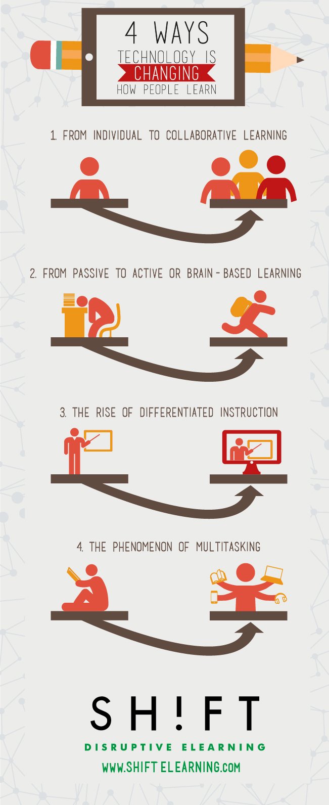 changes in how people learn