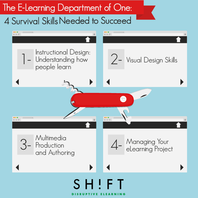 eLearning skill set