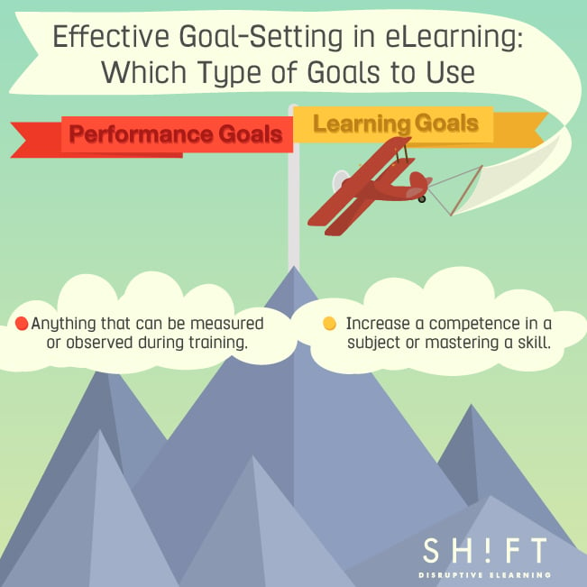Effective Goal Setting in eLearning  Which Type of Goals to Use 01