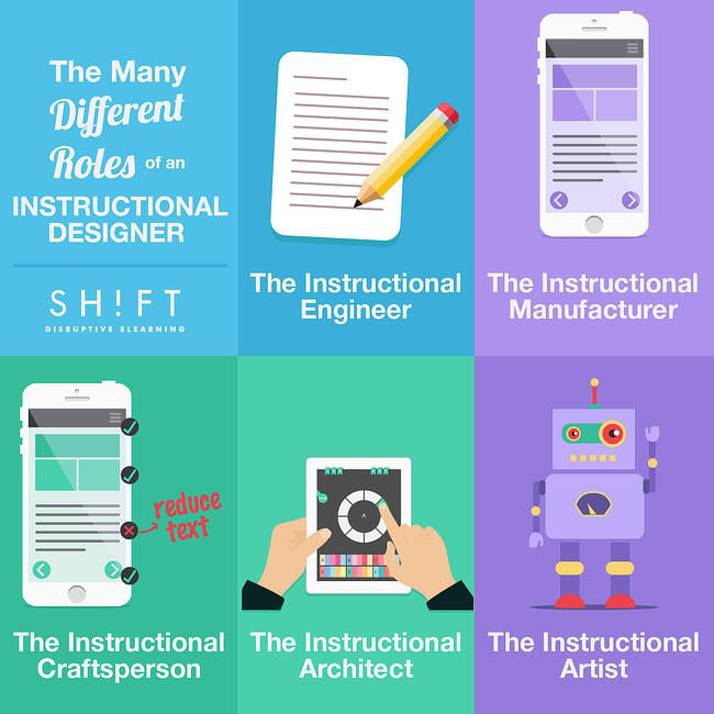 instructional design elearning