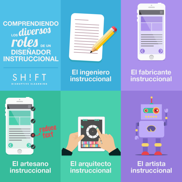 ESPANOL the Many Different Roles of an Instructional Designer 01 resized 600