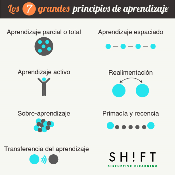 ESPANOL 10 learning principles every training manager should know v2 resized 600