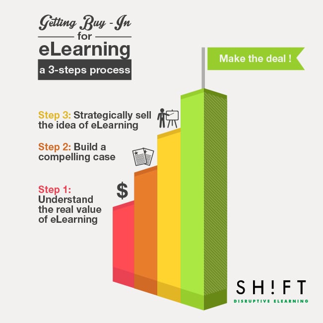 elearning investment