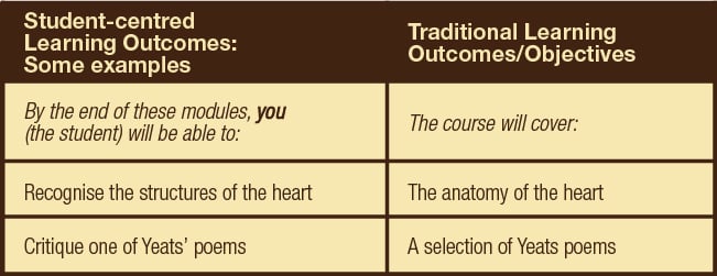 Imagen extra   Tabla Learning outcomes 01